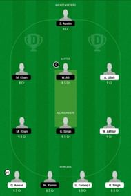 BCP vs CYM Dream11 Team - 2